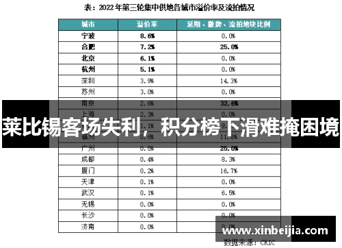 莱比锡客场失利，积分榜下滑难掩困境