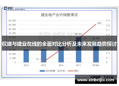 权建与建业在线的全面对比分析及未来发展趋势探讨